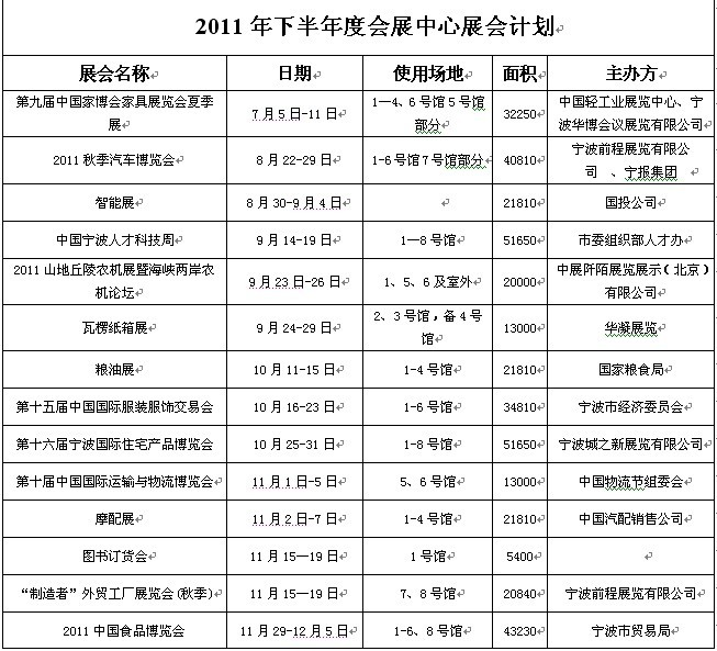 2011年下半年度寧波展會(huì)計(jì)劃表